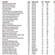 Table: IndyCar
